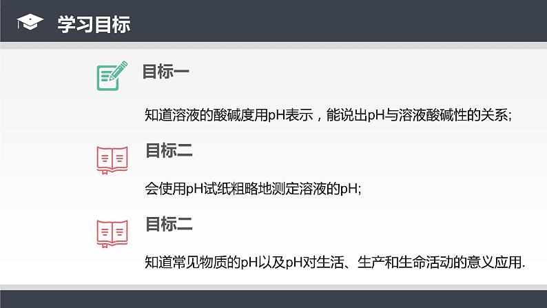 人教版九年级化学下册同步课件  10.2酸和碱的中和反应（第2课时）（课件）03