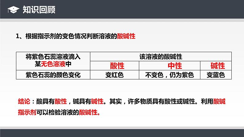 人教版九年级化学下册同步课件  10.2酸和碱的中和反应（第2课时）（课件）05