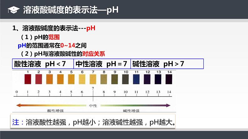 人教版九年级化学下册同步课件  10.2酸和碱的中和反应（第2课时）（课件）07