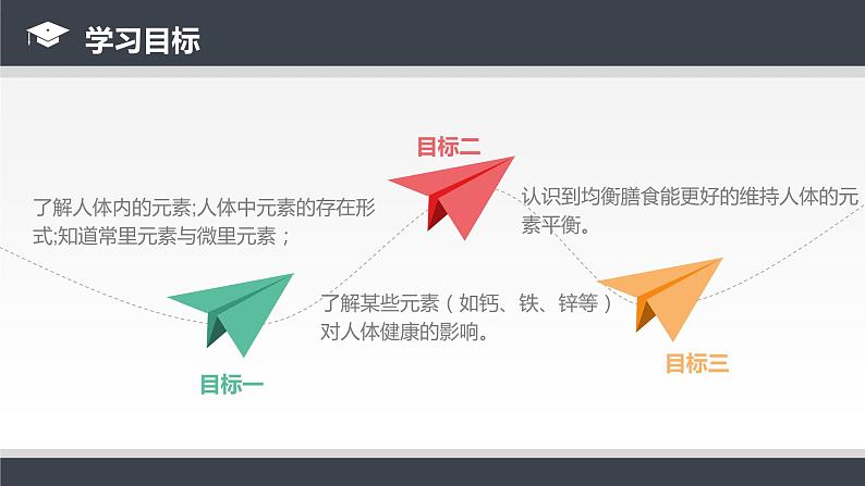 人教版九年级化学下册同步课件  12.2化学元素与人体健康（课件）第3页