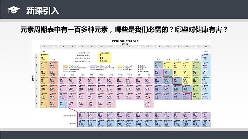 人教版九年级化学下册同步课件  12.2化学元素与人体健康（课件）第6页