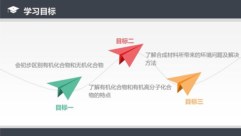 人教版九年级化学下册同步课件  12.3有机合成材料（课件）03