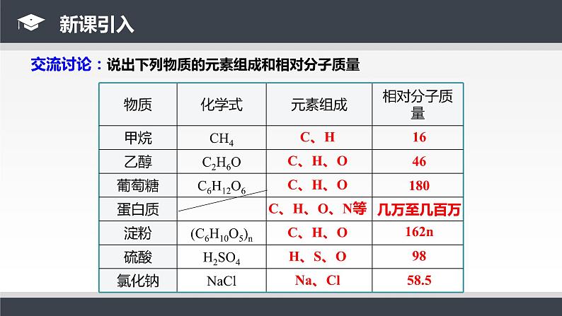 人教版九年级化学下册同步课件  12.3有机合成材料（课件）05