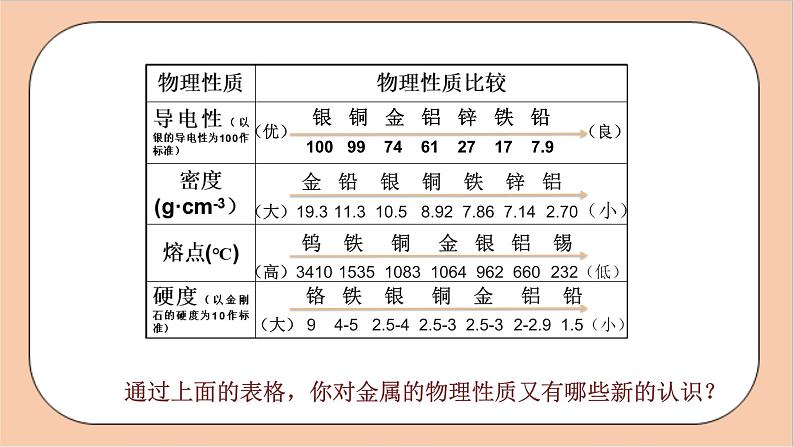 人教版化学九年级下册 8.1《金属材料》课件第7页