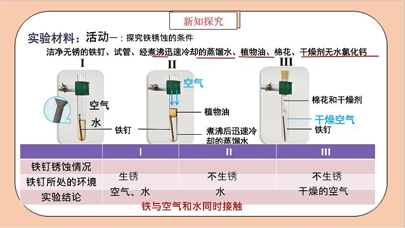 人教版化学九年级下册 8.3《铁锈蚀的条件及其影响因素的探究》课件03