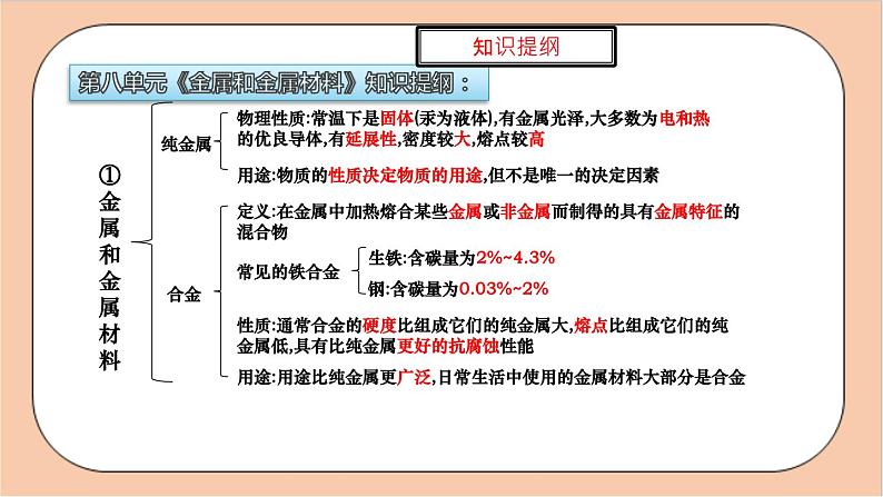 人教版九年级下册化学 知识点提纲与易错点易错题解析 课件03