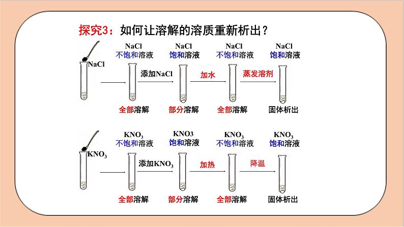 人教版化学九年级下册 9.2《溶解度》课件08