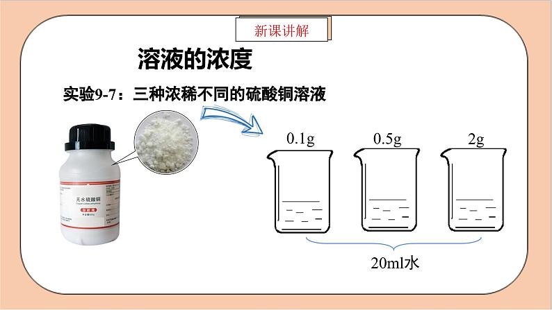 人教版化学九年级下册 9.3《溶液的浓度》课件05