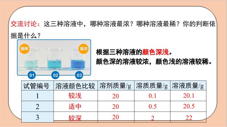 人教版化学九年级下册 9.3《溶液的浓度》课件06