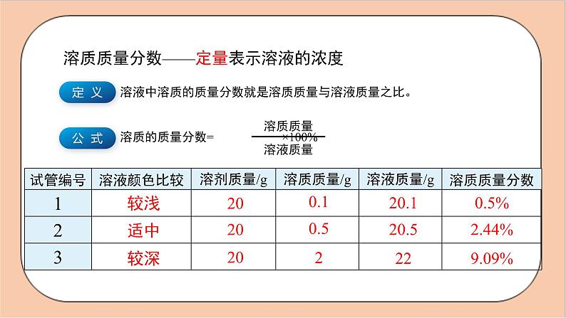 人教版化学九年级下册 9.3《溶液的浓度》课件08