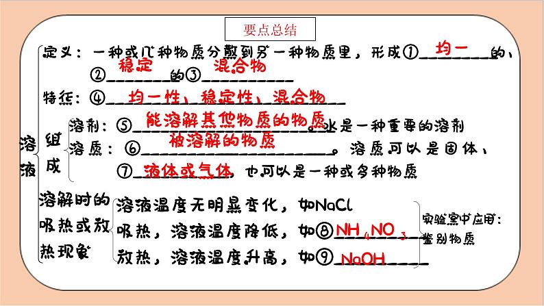 人教版化学九年级下册 第九单元《溶液》复习课件02