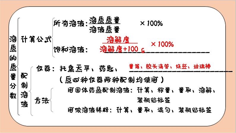 人教版化学九年级下册 第九单元《溶液》复习课件05