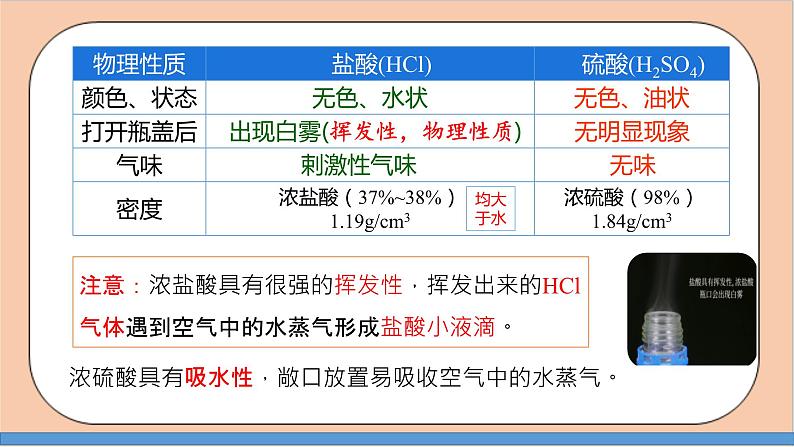 人教版化学九年级下册 10.1《常见的酸和碱》第2课时课件06