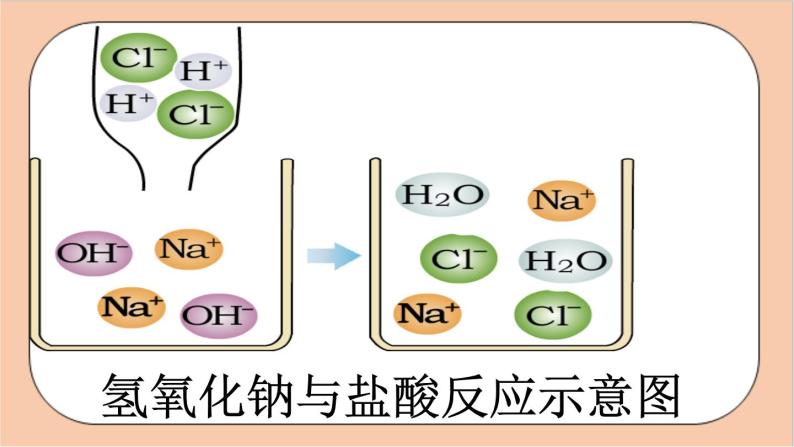 人教版化学九年级下册 10.2《酸和碱的中和反应》课件05