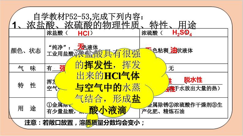 人教版化学九年级下册 第十单元《酸和碱》复习课件04