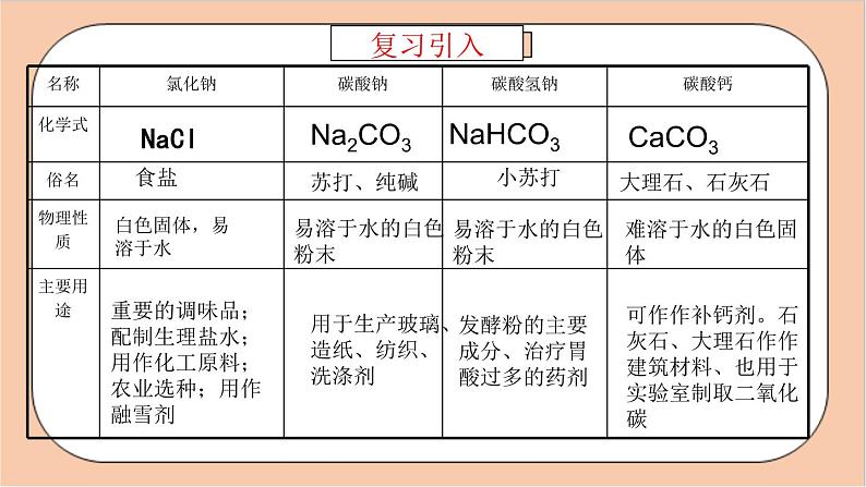 人教版化学九年级下册 11.1《生活中常见的盐》（第二课时盐的化学性质）课件02