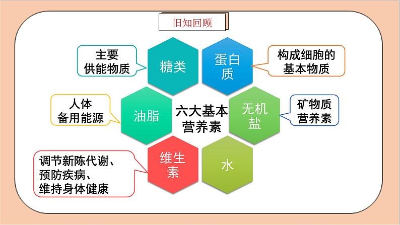 人教版化学九年级下册 12.2《化学元素与人体健康》课件03