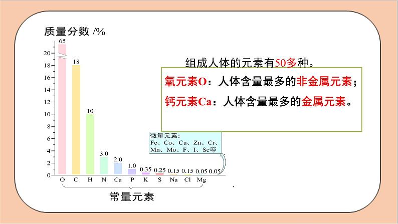 人教版化学九年级下册 12.2《化学元素与人体健康》课件05