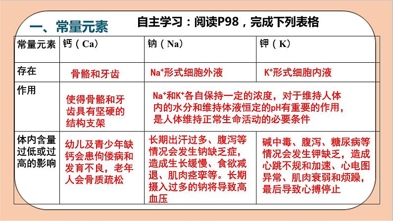 人教版化学九年级下册 12.2《化学元素与人体健康》课件08