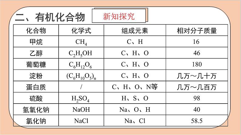 人教版化学九年级下册 12.3《有机合成材料》课件03