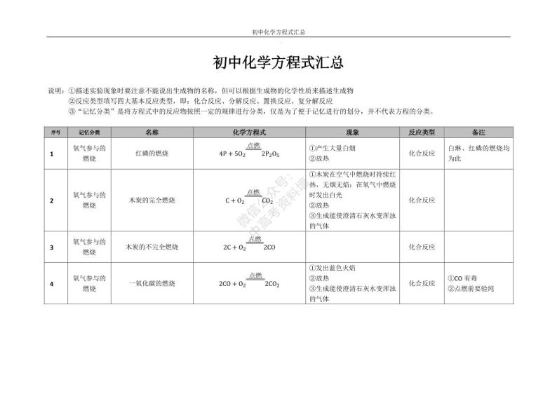 【初中化学】化学方程式汇总 学案01