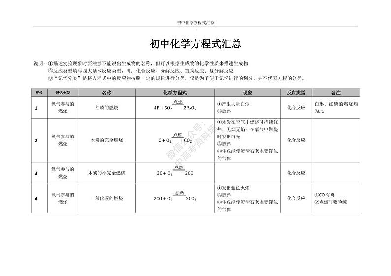 【初中化学】化学方程式汇总 学案01