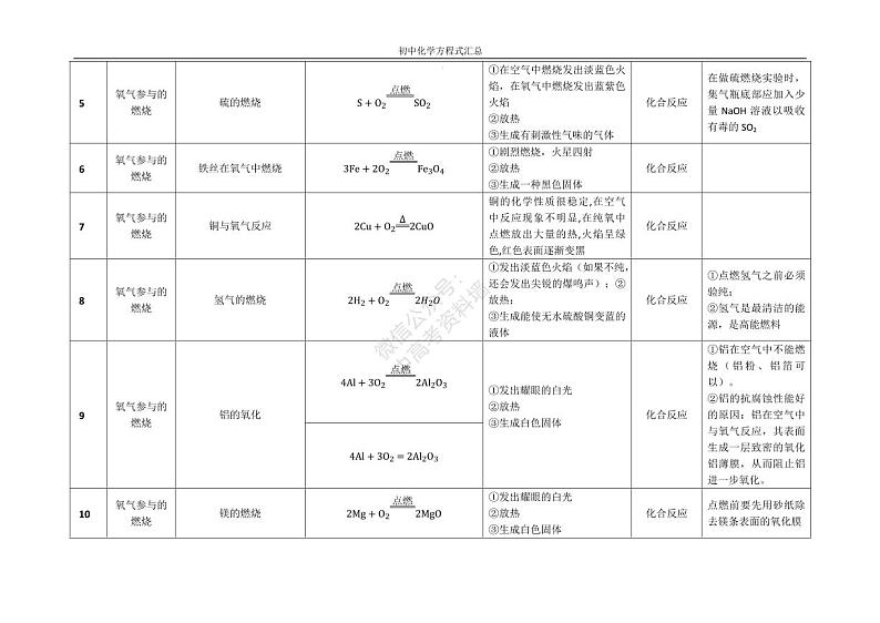 【初中化学】化学方程式汇总 学案02