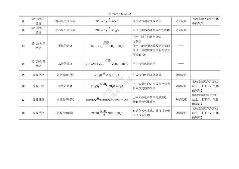 【初中化学】化学方程式汇总 学案03