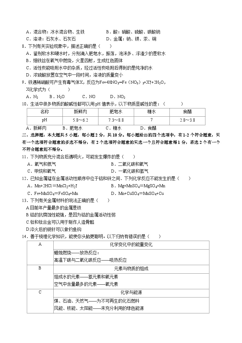 【开学摸底考试】九年级化学（天津专用，人教版1-10单元）-2023-2024学年初中下学期开学摸底考试.zip02