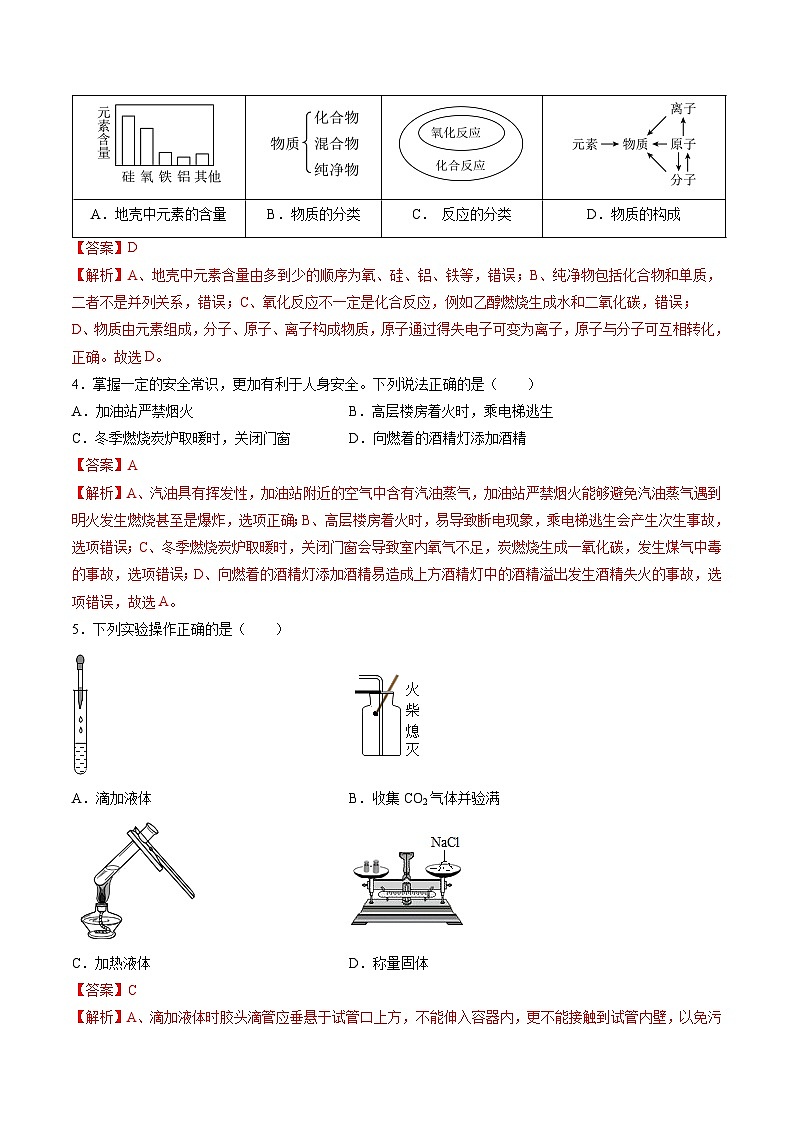 【开学摸底考试】九年级化学（成都专用，人教版1-9单元）-2023-2024学年初中下学期开学摸底考试卷.zip02