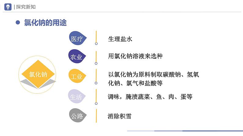 人教版化学九年级下册 11.1-1生活中常见的盐（第1课时） 教学课件第6页