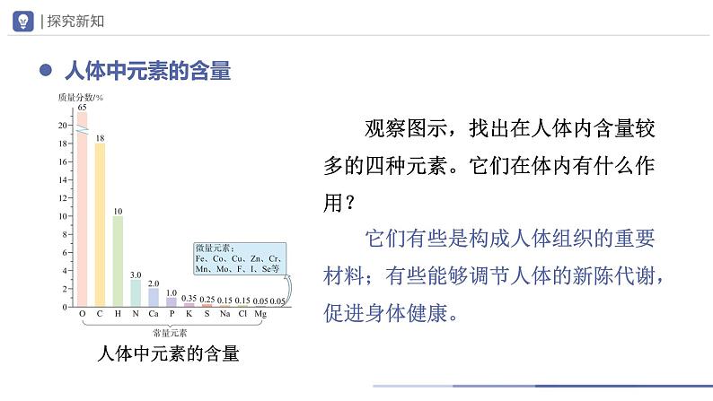 人教版化学九年级下册 12.2化学元素与人体健康 教学课件05