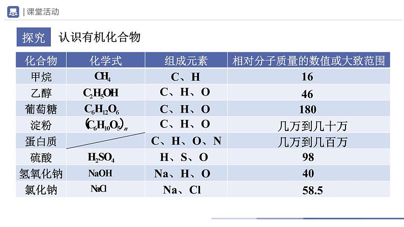 人教版化学九年级下册 12.3有机合成材料 教学课件03