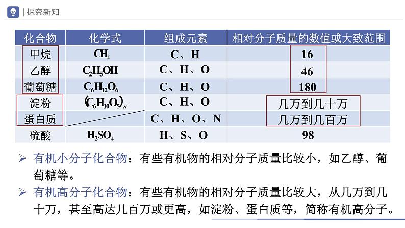 人教版化学九年级下册 12.3有机合成材料 教学课件08