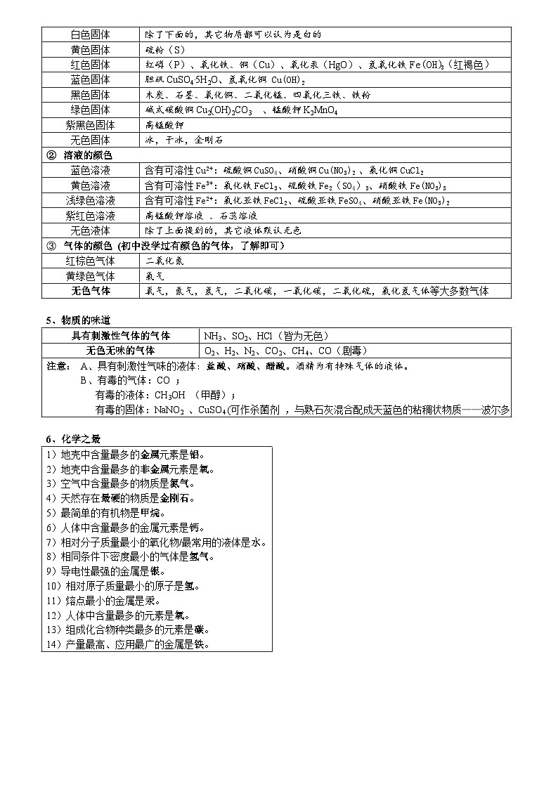 中考化学重点知识总结02