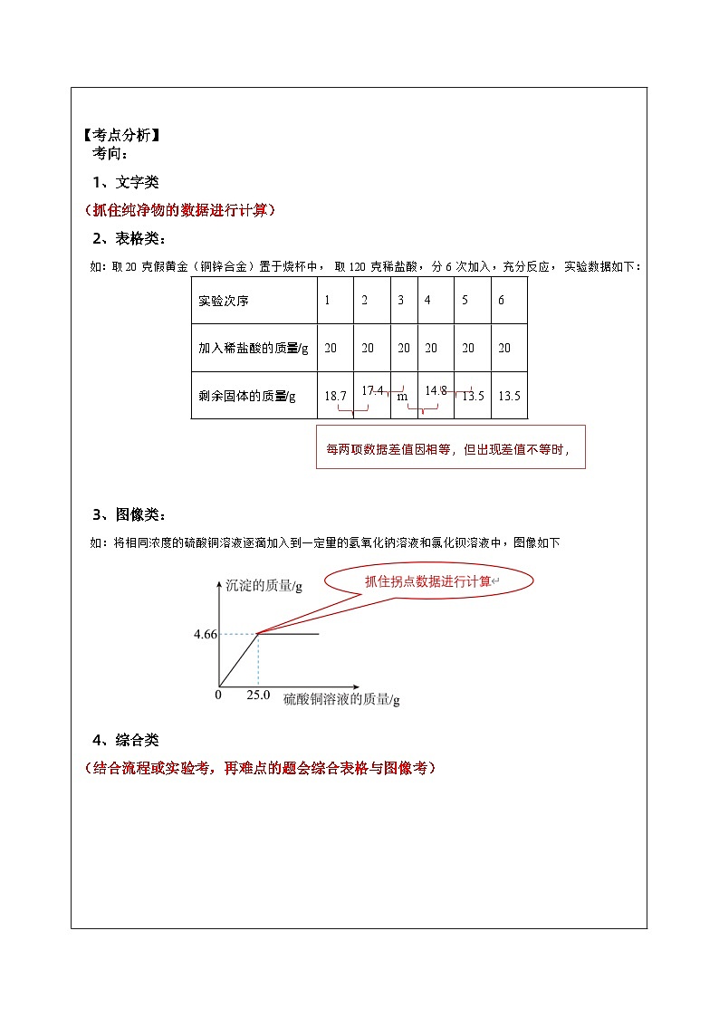 2024年湖南省中考化学二轮复习方程计算题第3页