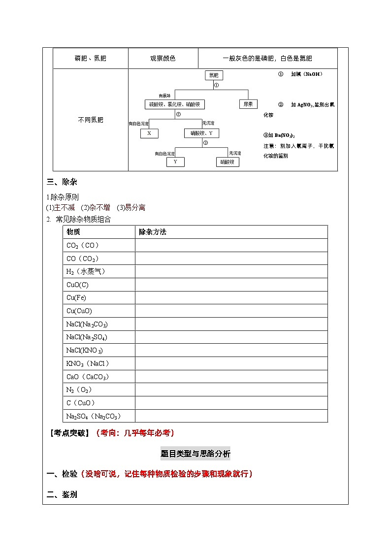 2024年湖南省中考化学二轮复习检验鉴别除杂第3页