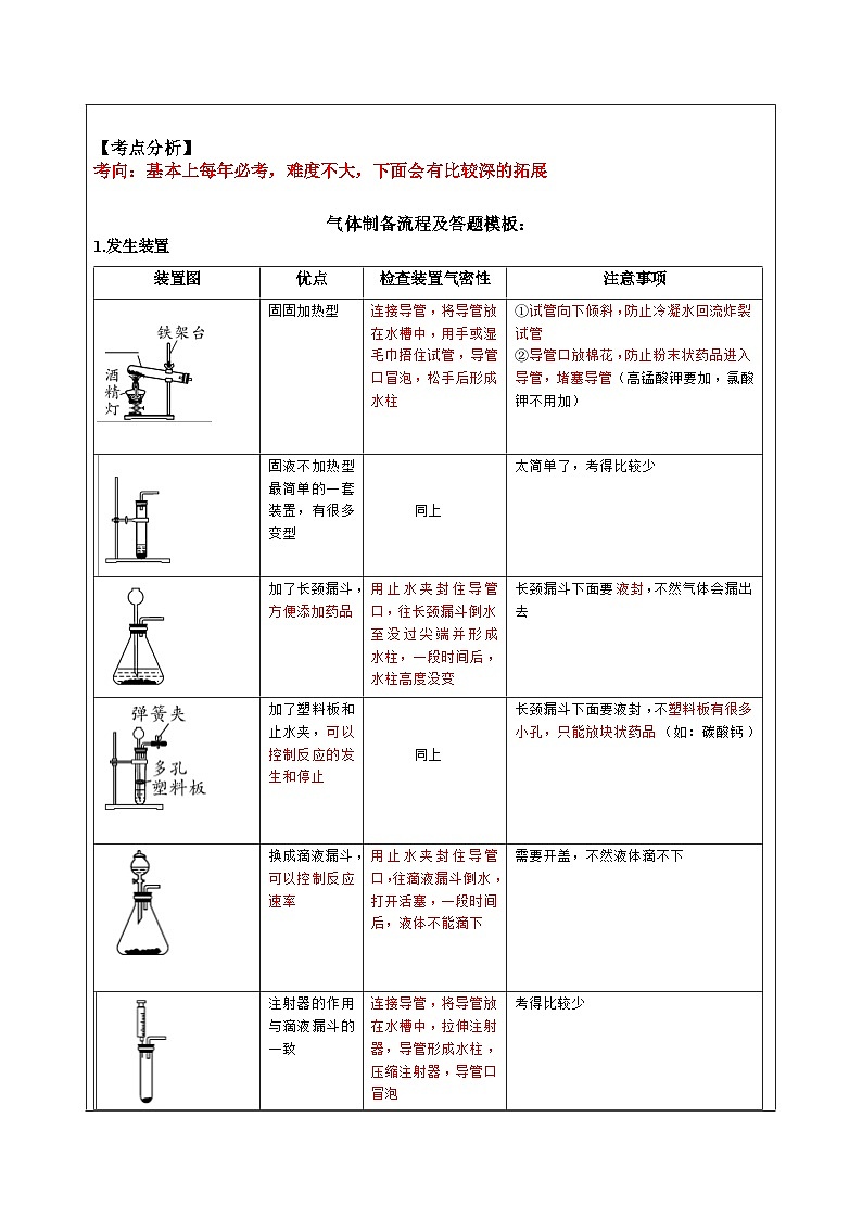 2024年湖南省中考化学二轮复习气体制备题第2页