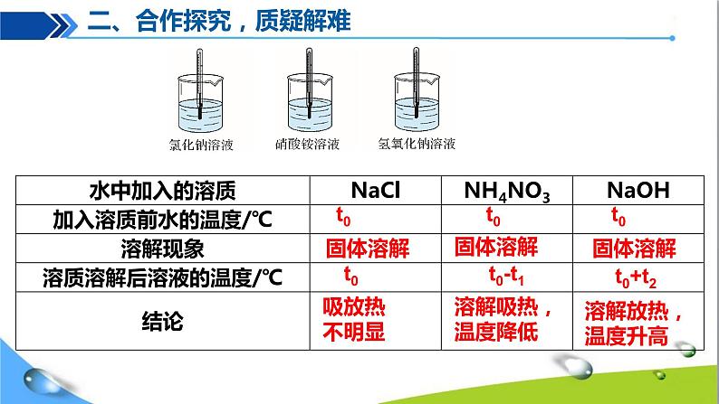 人教版初中化学九年级下册第九单元课题1溶液的形成（第2课时）07