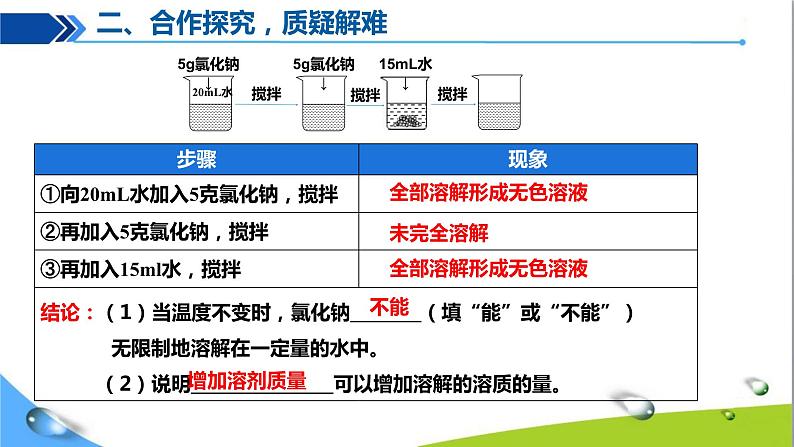 人教版初中化学九年级下册第九单元课题2溶解度（第1课时）07