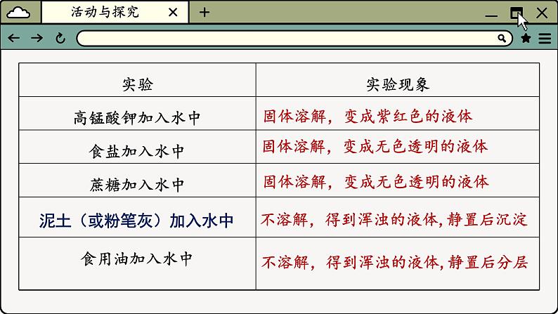 沪教化学九年级下册 6.1物质在水中的分散 PPT课件第7页