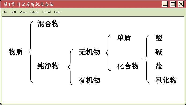 沪教化学九年级下册 8.1什么是有机化合物 PPT课件第3页