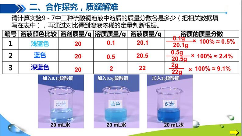 人教版初中化学九年级下册第九单元课题3溶液的浓度（第1课时）08