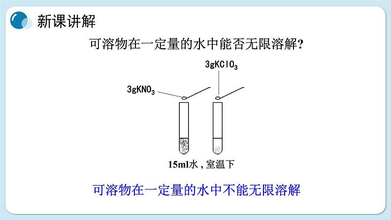 科粤化学九年级下册 7.2物质溶解的量 PPT课件04