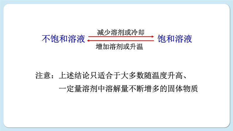 科粤化学九年级下册 7.2物质溶解的量 PPT课件06