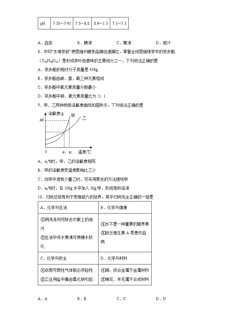 2022年湖北省恩施州中考化学真题02