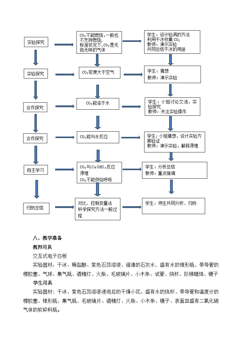 鲁教版五四制化学八年级全一册 第六单元 第三节 大自然中的二氧化碳 教案03
