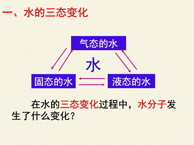 鲁教版五四制化学八年级全一册 第二单元 第一节运动的水分子 课件第2页