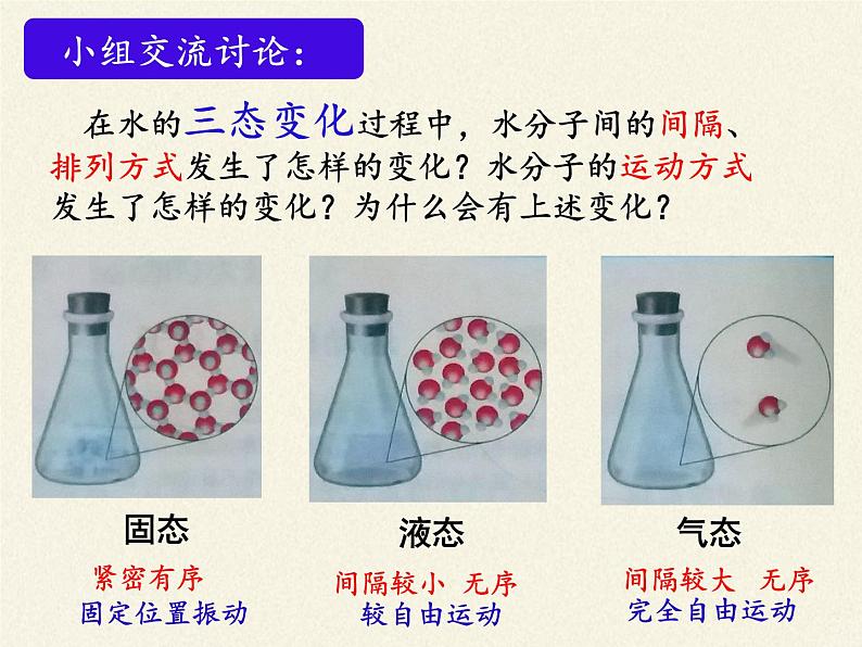 鲁教版五四制化学八年级全一册 第二单元 第一节运动的水分子 课件第6页