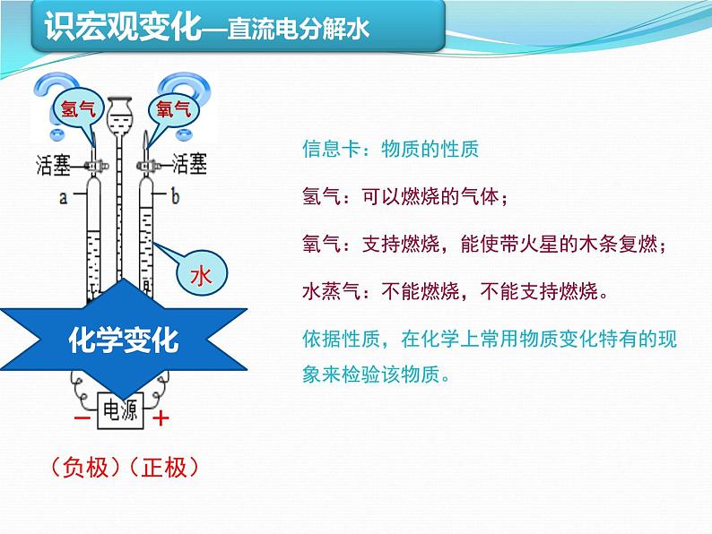 鲁教版五四制化学八年级全一册 第二单元 第三节 水分子的变化 课件04